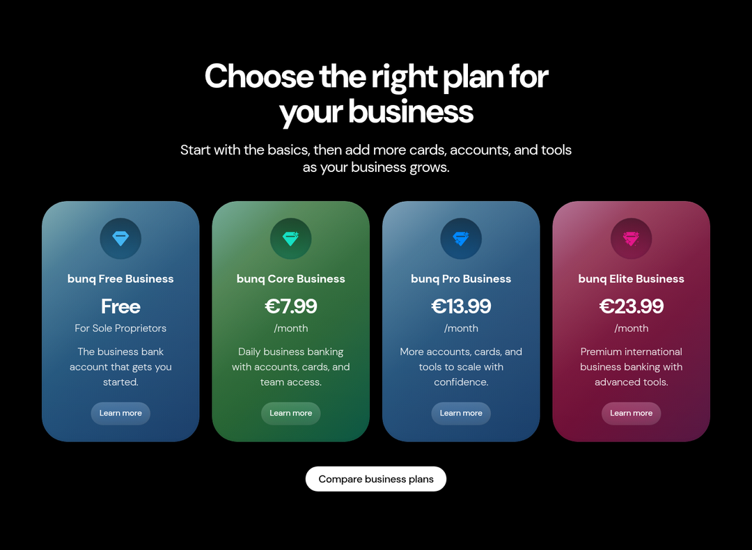 Choose the Right Plan for Your Business section from bunq