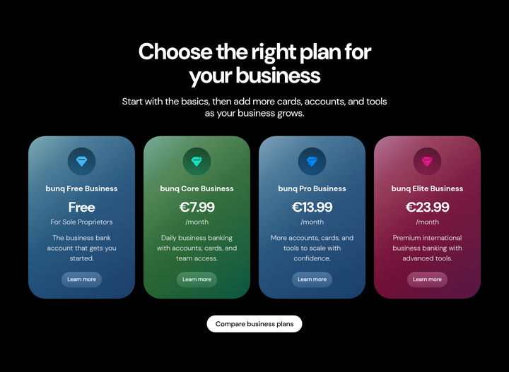 Choose the Right Plan for Your Business section from bunq