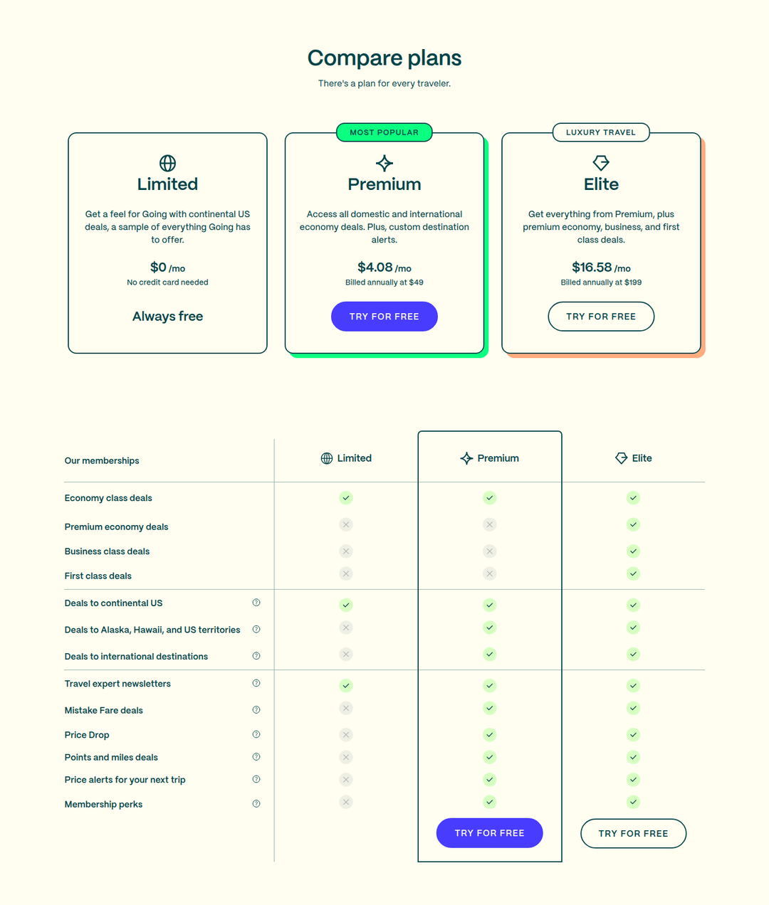 Compare Plans section from Going