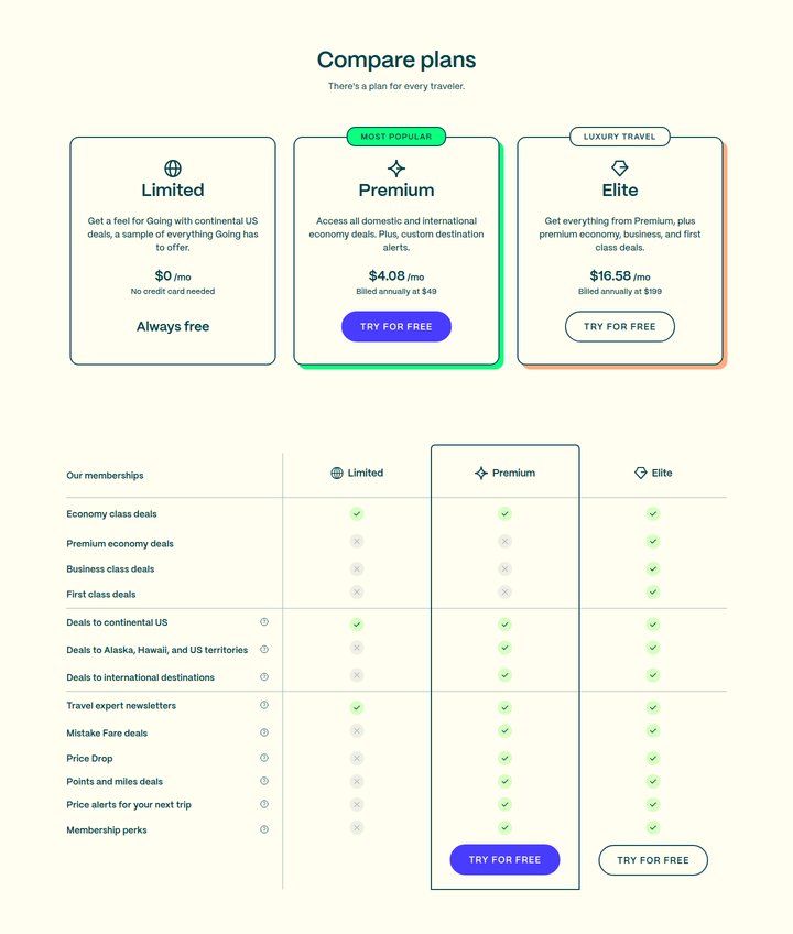 Compare Plans section from Going