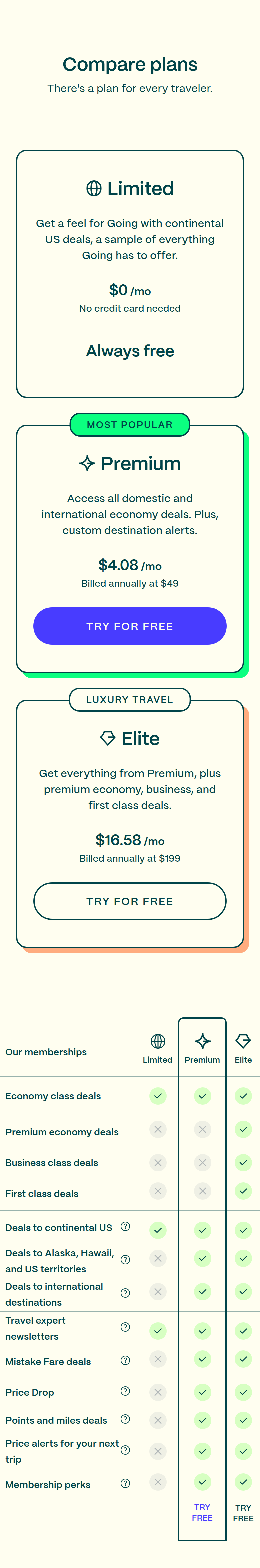 Compare Plans section from Going, on a phone