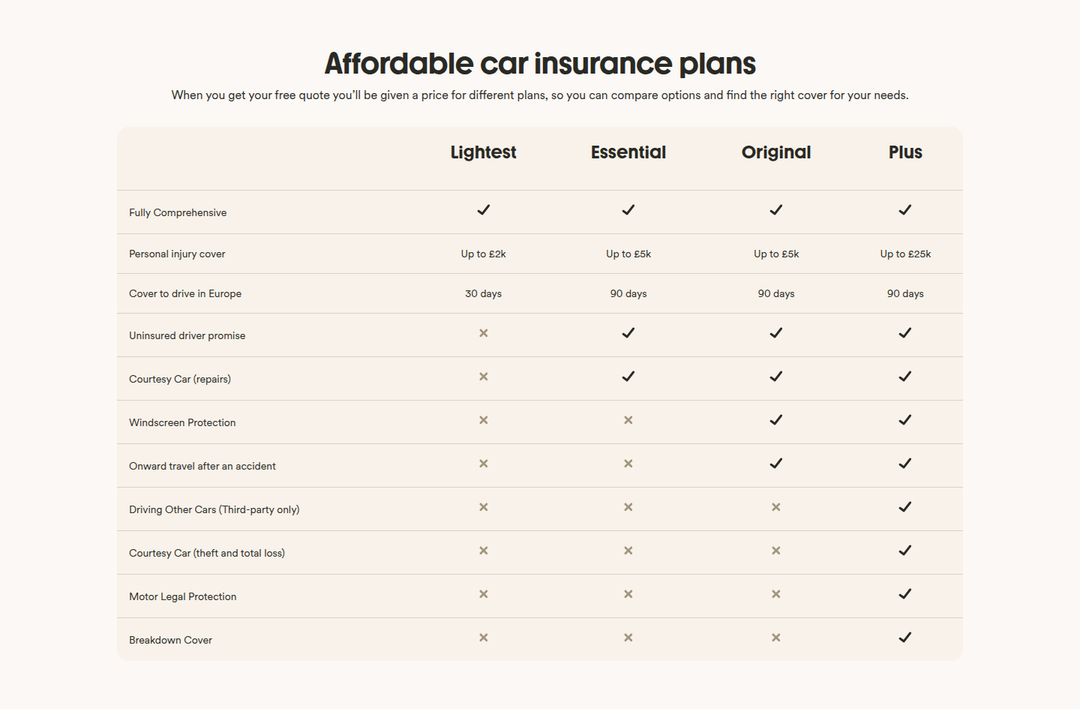 Affordable Car Insurance Plans section from Marshmallow