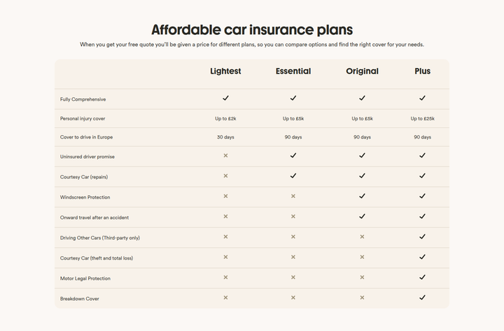 Affordable Car Insurance Plans section from Marshmallow