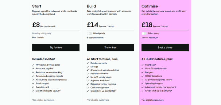 Start, Build and Optimise section from Pleo