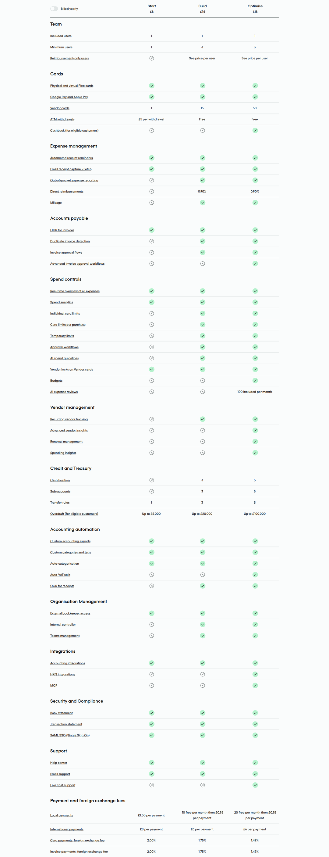 Find the Right Plan for You section from Pleo